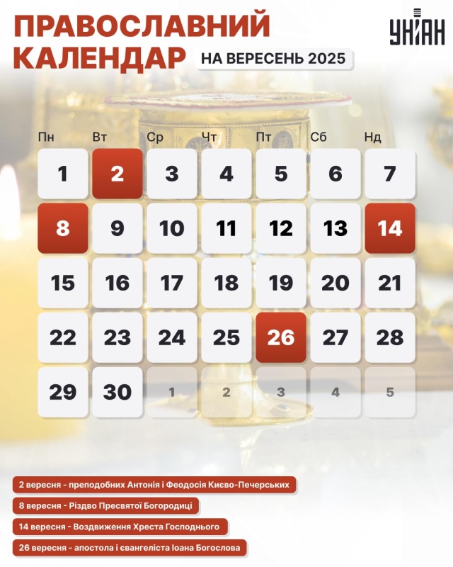 Церковні свята у вересні 2025 року за новим стилем