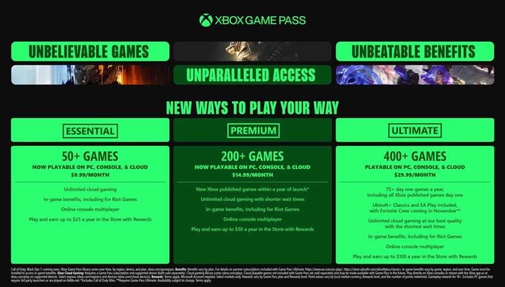 Microsoft зазнала великих втрат після додавання Call of Duty в Game Pass 2
