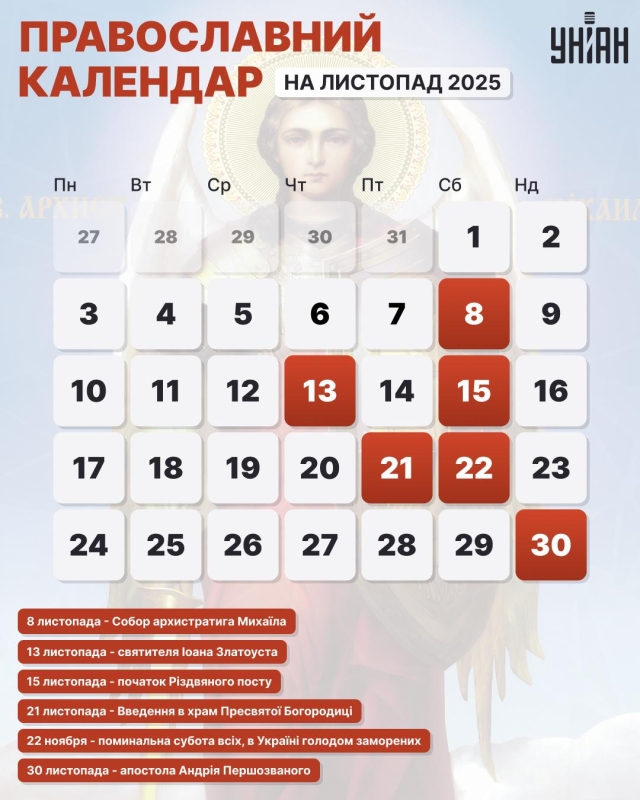 Церковні свята в листопаді 2025 року за новим стилем