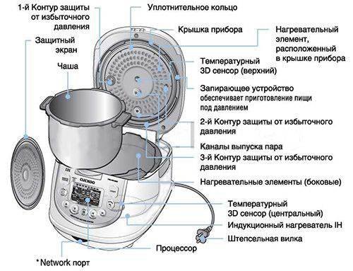 Як вибрати мультиварку: поради, критерії та тонкощі 3