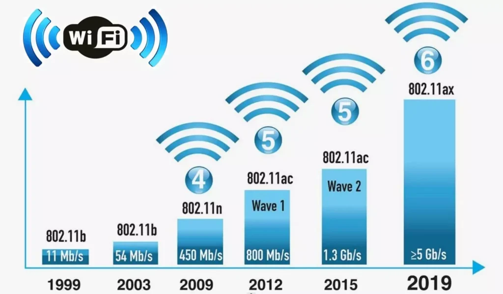Як вибрати роутер для дому, квартири та офісу 3