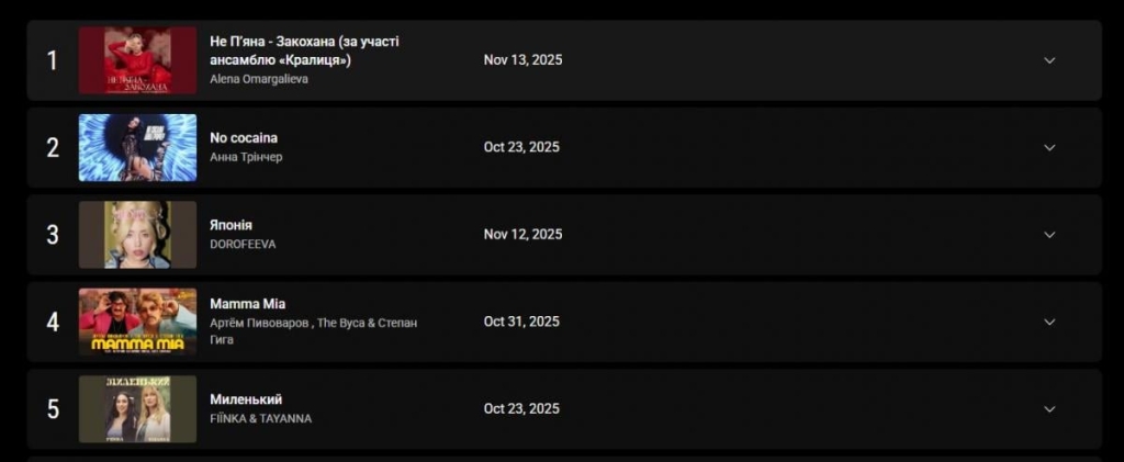 Скріншот YouTube Charts