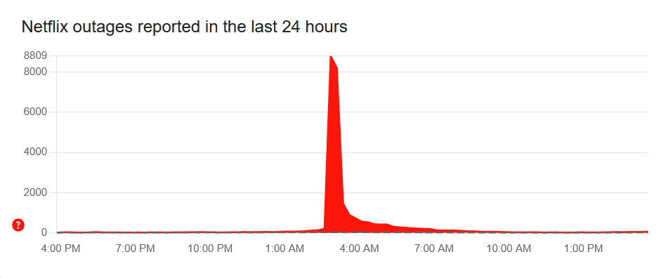 Netflix ліг під час прем’єри фінального сезону «Дивні дива» 3