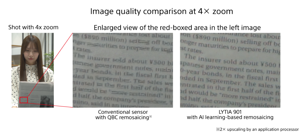 Sony представила 200-Мп камеру для смартфонів 7