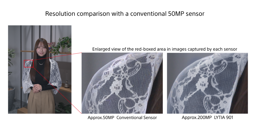 Sony представила 200-Мп камеру для смартфонів 4