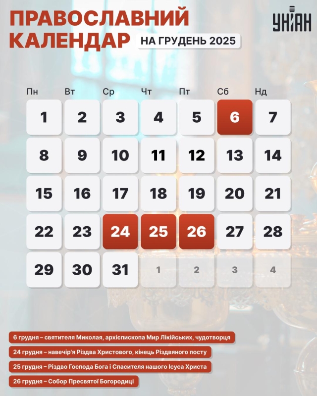 Церковні свята в грудні 2025 року за новим стилем