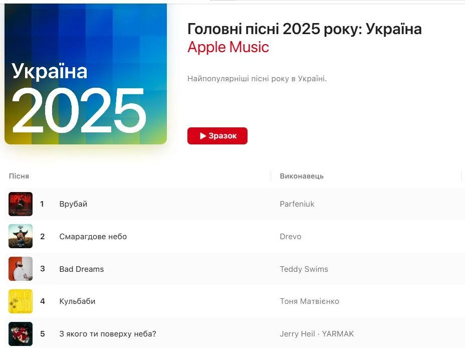 Apple Music назвав треки, які найбільше слухали українці в 2025 році