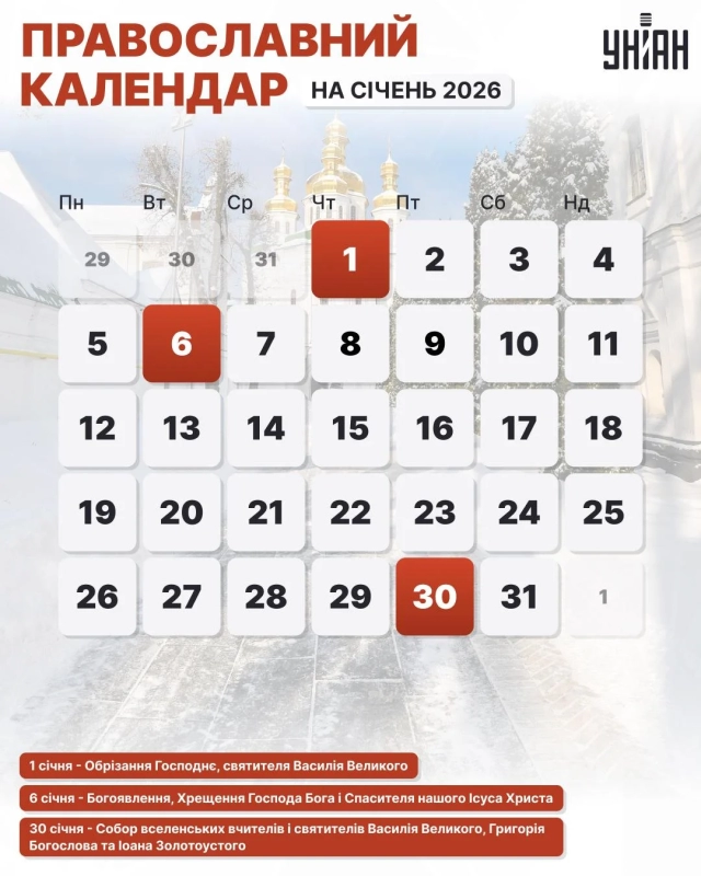 Церковні свята січня 2026: що відзначають православні за новим і старим стилем