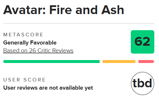 Як "Шлях води", але з вогнем: "Аватар 3" оцінили в 69% на Rotten Tomatoes — найнижчий рейтинг в серії 3