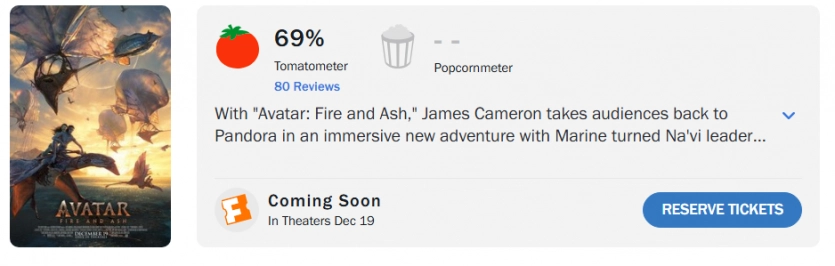 Як "Шлях води", але з вогнем: "Аватар 3" оцінили в 69% на Rotten Tomatoes — найнижчий рейтинг в серії 2