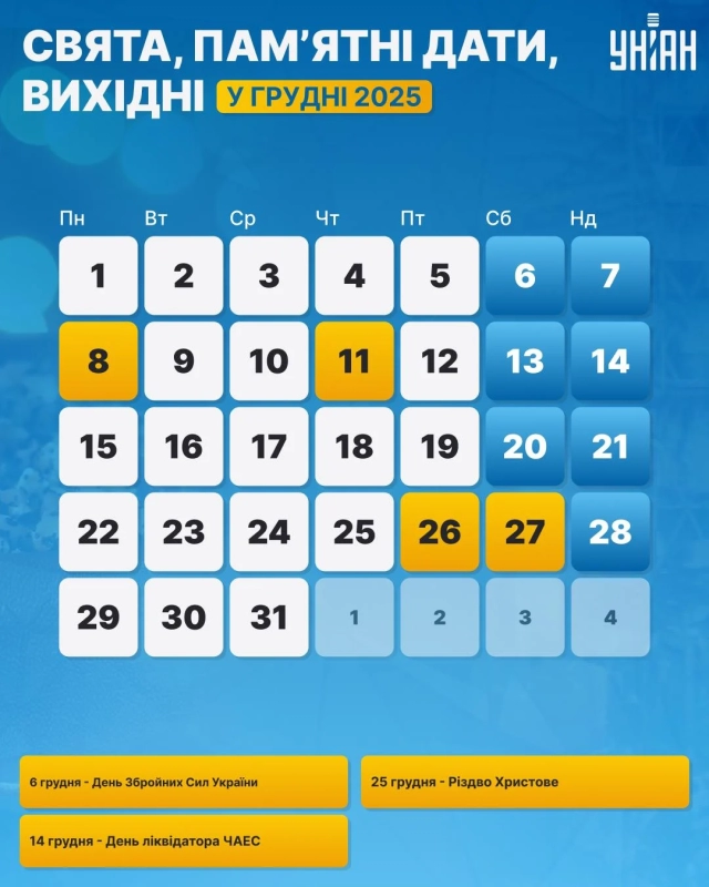 Свята та вихідні в грудні: коли українці відпочиватимуть