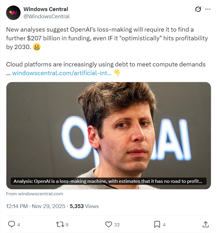 Аналіз: OpenAI залишатиметься збитковою до 2030 року і потребує дофінансування $207 млрд 2