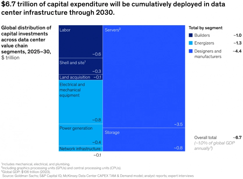 До 2033 року OpenAI планує споживати електрики більше, ніж Індія, — інсайд 4