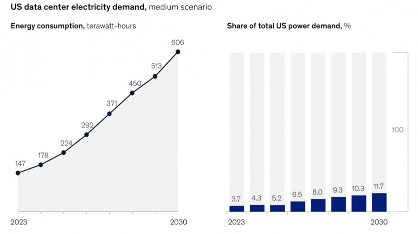 До 2033 року OpenAI планує споживати електрики більше, ніж Індія, — інсайд 3