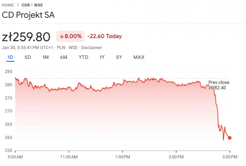 Google Project Genie обвалив акції відеоігрових компаній: це ШІ, що створює 3D-світи 5