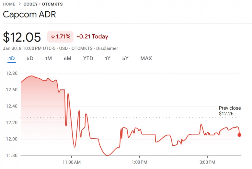 Google Project Genie обвалив акції відеоігрових компаній: це ШІ, що створює 3D-світи 2