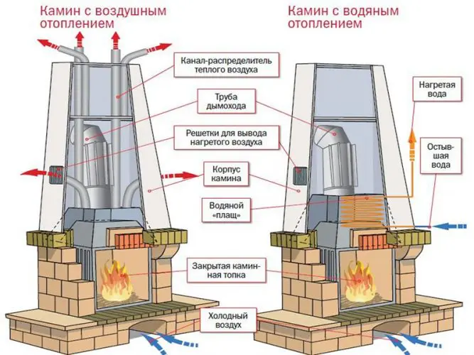 Як зробити камін своїми руками: повна інструкція для затишку в домі 1