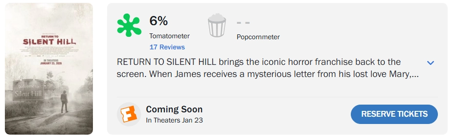 Перший кінопровал року: "Сайлент Гілл. Повернення" оцінили в 6% на Rotten Tomatoes 2