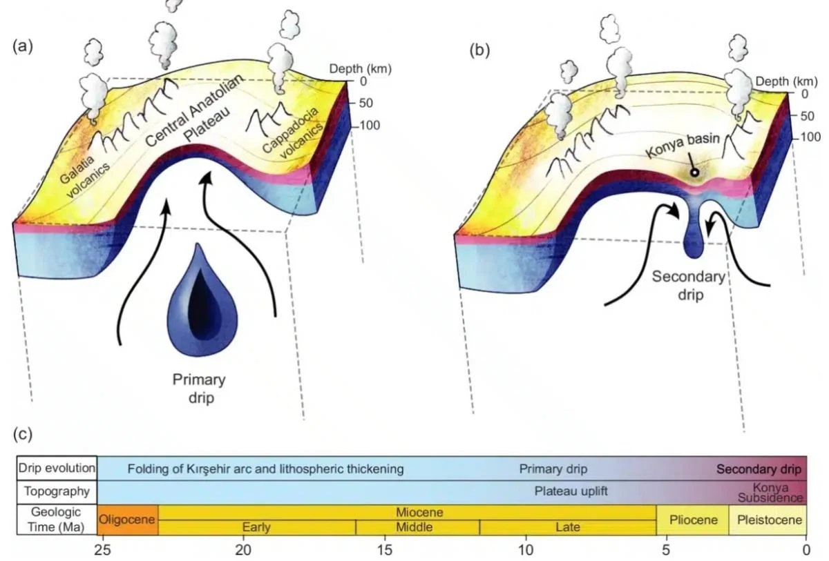 Величезний шматок землі опускається під Туреччину і змінює її рельєф, - дослідження