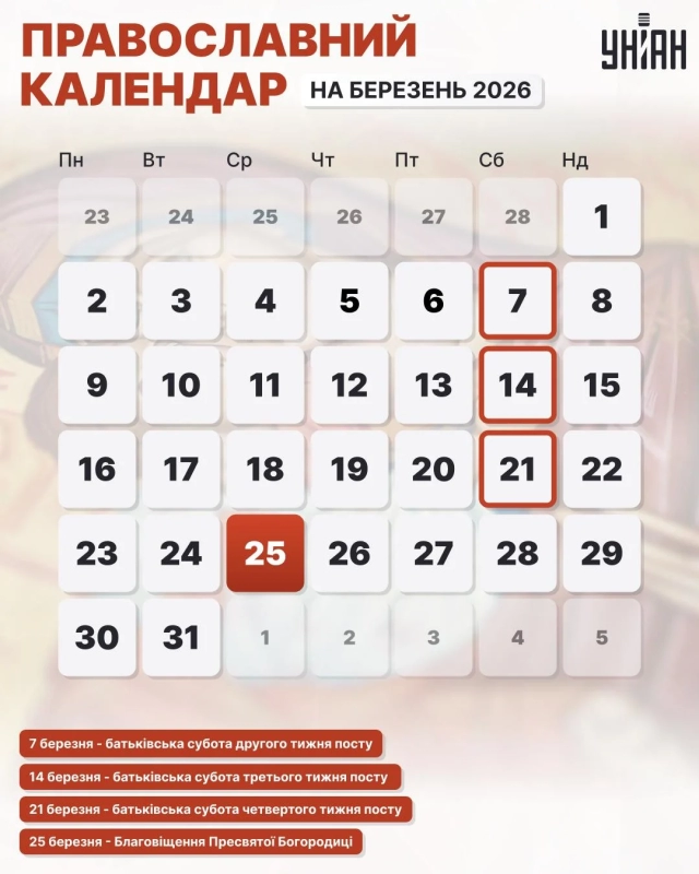 Благовіщення і три батьківські суботи: церковний календар на березень 2026
