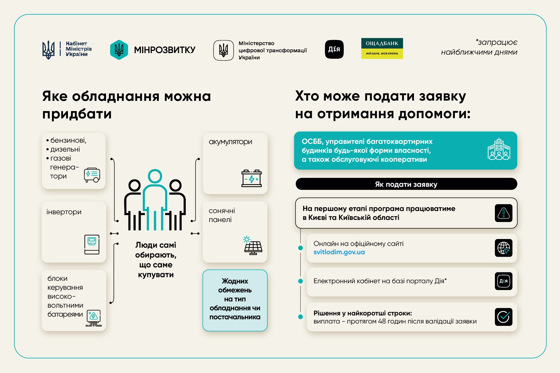 Програма "СвітлоДім": ОСББ в Україні отримають до 300 тис. грн на придбання генераторів та інверторів 3