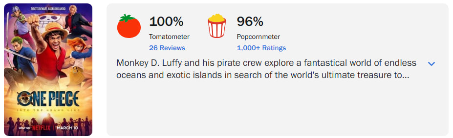 Другий сезон "Ван Піс" отримав 100% на Rotten Tomatoes: третій — вийде "максимально скоро" Другий сезон "Ван Піс" отримав 100% на Rotten Tomatoes: третій — вийде "максимально скоро" 2