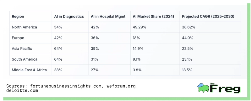 Китай запустив першу у світі ШІ‑лікарню, яка працює повністю автономно  3