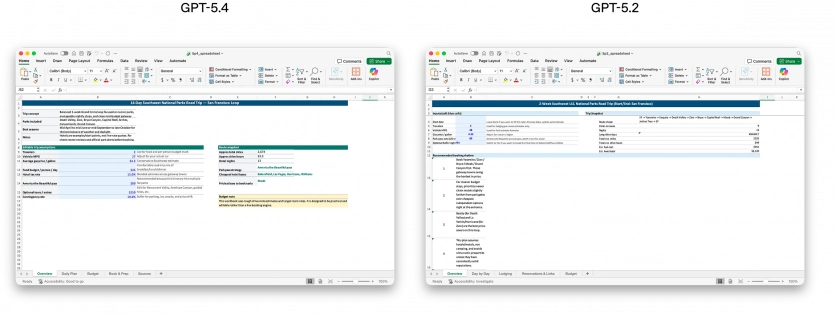 OpenAI запустила GPT-5.4: до 1 млн токенів контексту, на 33% менше помилок 4
