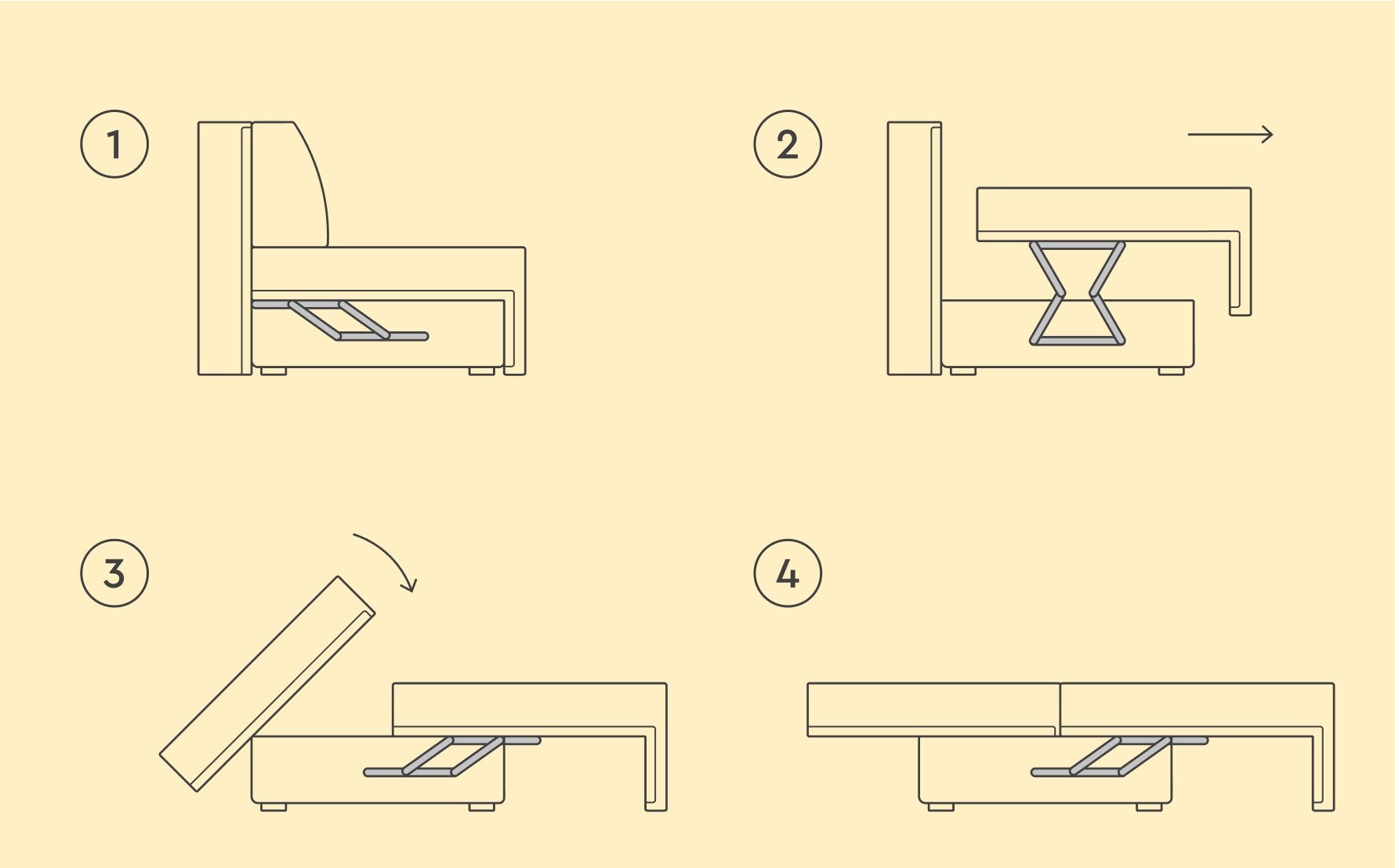 Єврокнижка і пантограф: як розкладаються два найпопулярніші механізми диванів Схема розкладання механізмів єврокнижка і пантограф - порівняння напрямків руху при розкладанні