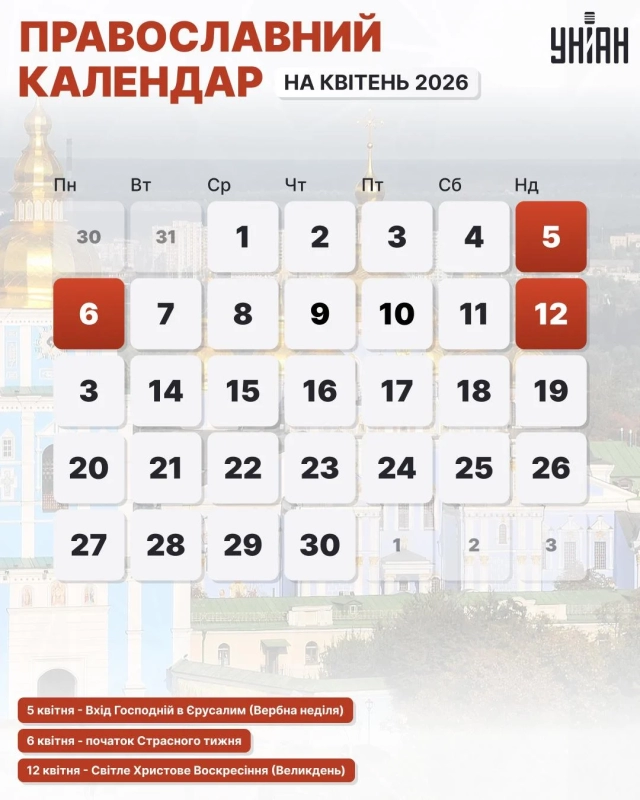 Великдень, Вербна неділя та Проводи: православний календар на квітень 2026