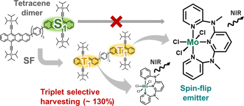 Японські науковці "порушили" закони фізики: сонячні панелі на дахах забезпечуватимуть 130% ефективності 4