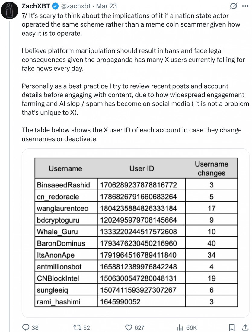 Ончейн-детектив викрив криптошахраїв, які заробляли на фейках у Х про війну на Близькому Сході 8