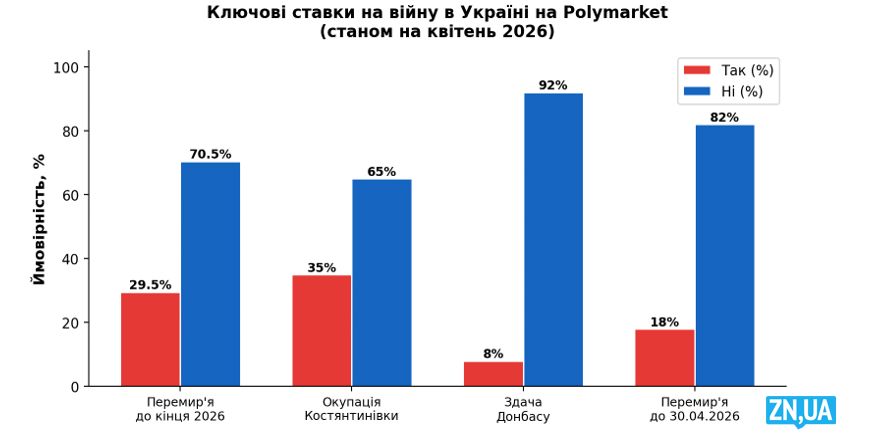 Polymarket - як інсайдери отримують мільйони на крові та війні в Україні 4