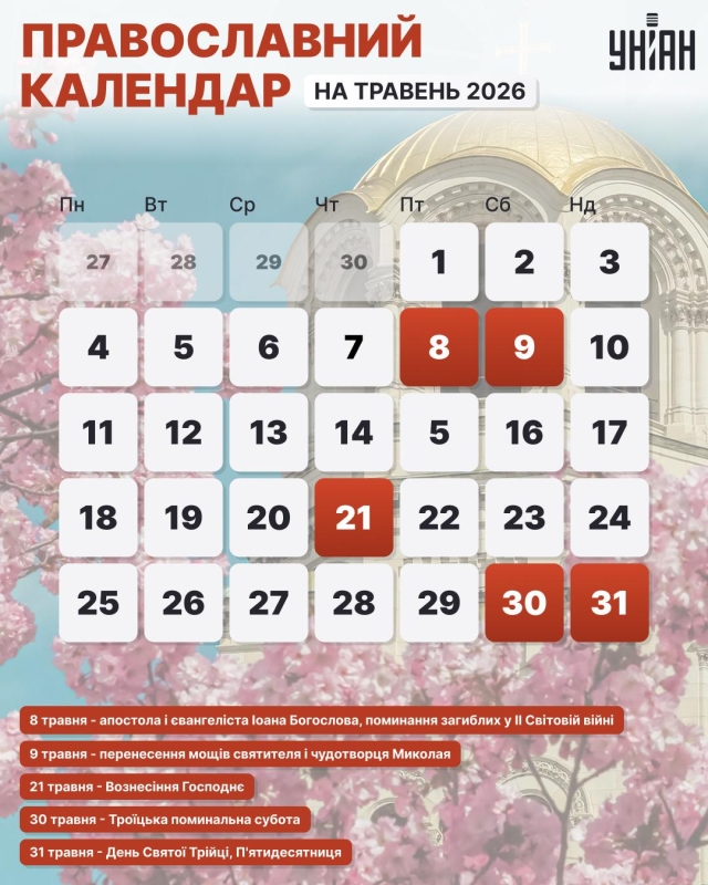 Вознесіння, Трійця та Миколая: церковний календар на травень 2026 за новим і старим стилем