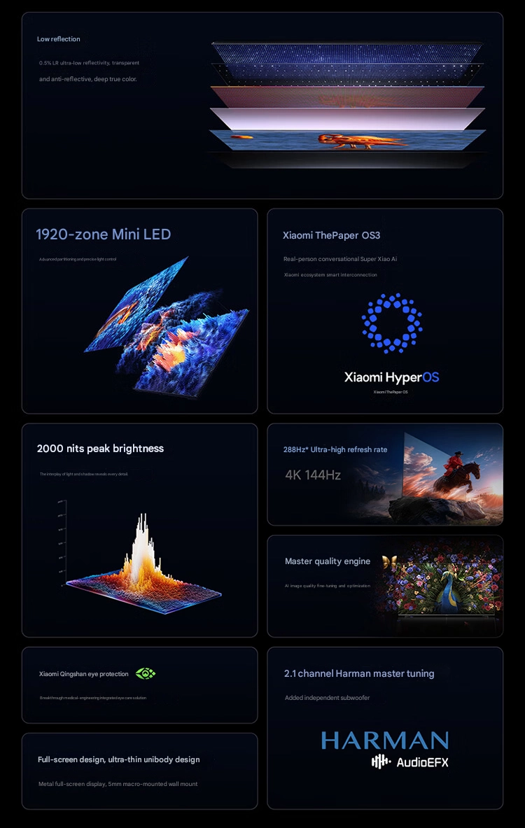 Xiaomi представила вдосконалені телевізори Mini LED: до 100 дюймів з частотою 288 Гц та яскравістю 2000 ніт. 2