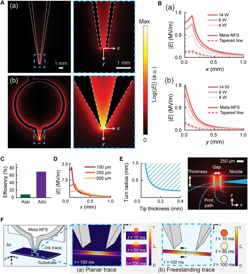 Їстівна електроніка? Чому б і ні: науковці освоїли 3D-друк мікрохвиль на кістках і рослинному листі. 7