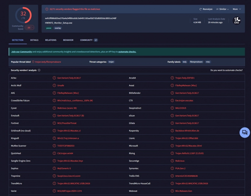 Застосунки для контролю ПК CPU-Z та HWMonitor були зламані та заражені вірусами. 2
