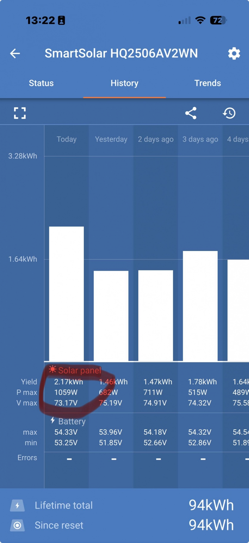 120% від номінальної потужності: сонячні панелі на даху фургона вразили власника, але знайшлося пояснення 2