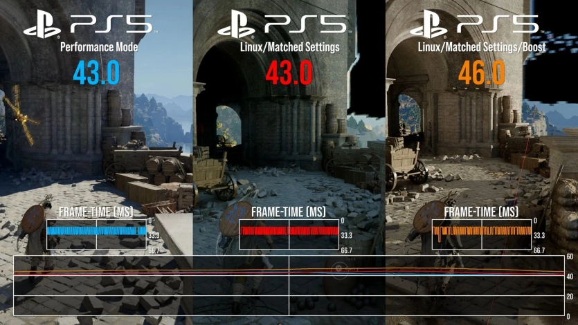 Digital Foundry перевірила відомі ігри зі Steam на PS5-Linux. 7
