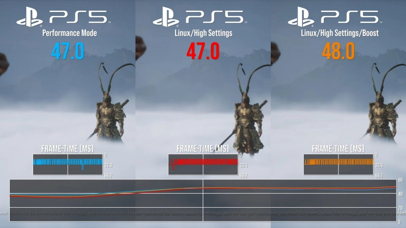 Digital Foundry перевірила відомі ігри зі Steam на PS5-Linux. 5