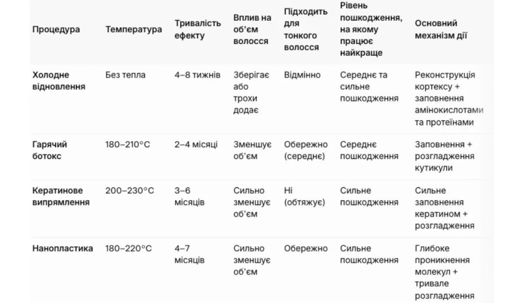 Відновлення волосся вдома: як виростити довге волосся без салонів 2 Холодне відновлення волосся вдома: як відростити довжину без салону