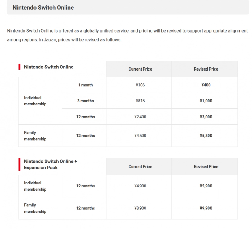 Nintendo офіційно підвищує вартість Switch 2 з 1 вересня. 4