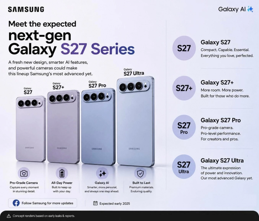 Oppo Find X10 Ultra матиме найкращу камеру від Samsung, тоді як Galaxy S27 Ultra — ні. 2