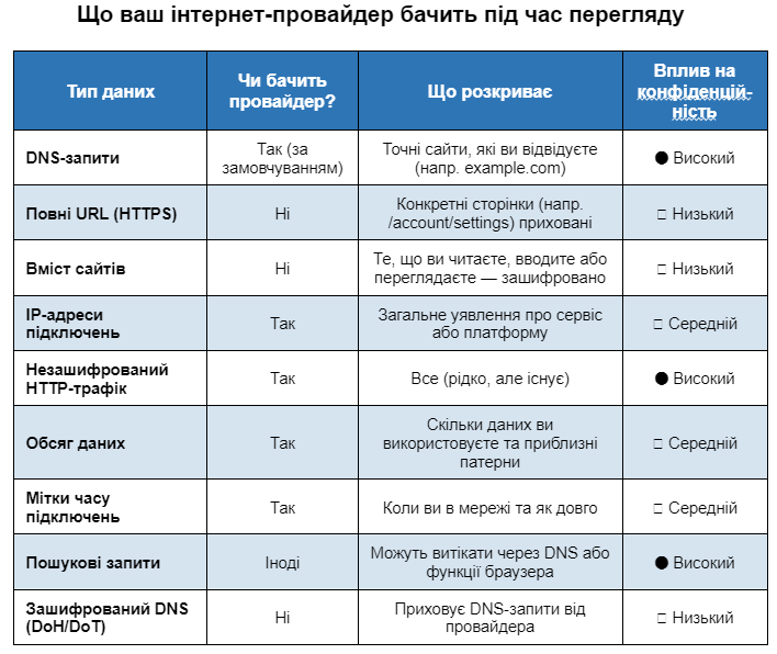 Три налаштування браузера: як уникнути шпигунства провайдера без VPN 2