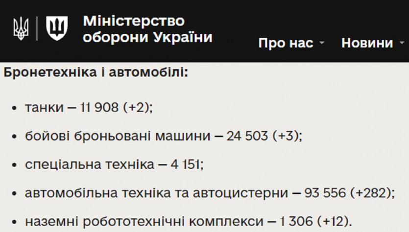 Війна роботів розпочалася: з 3 травня Генштаб ЗСУ враховує знищені НРК у статистиці 3