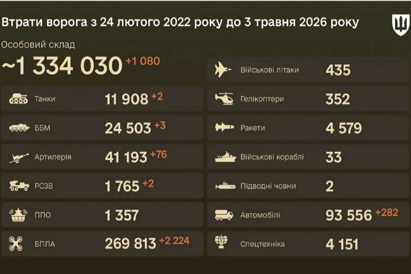 Війна роботів розпочалася: з 3 травня Генштаб ЗСУ враховує знищені НРК у статистиці 1