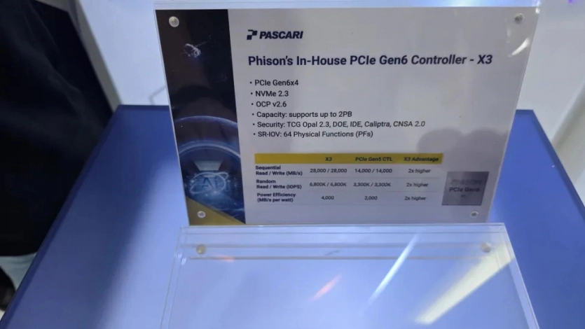 Швидкість до 28 ГБ/с: Phison презентувала на Computex PCIe 6.0 X3 для SSD Швидкість до 28 ГБ/с: Phison презентувала на Computex PCIe 6.0 X3 для SSD 4