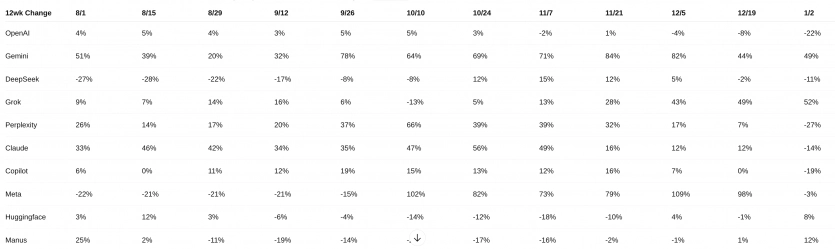 Microsoft програє ринок ШІ: Copilot має частку лише 1% 3